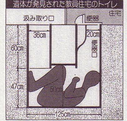便槽内怪死事件 1