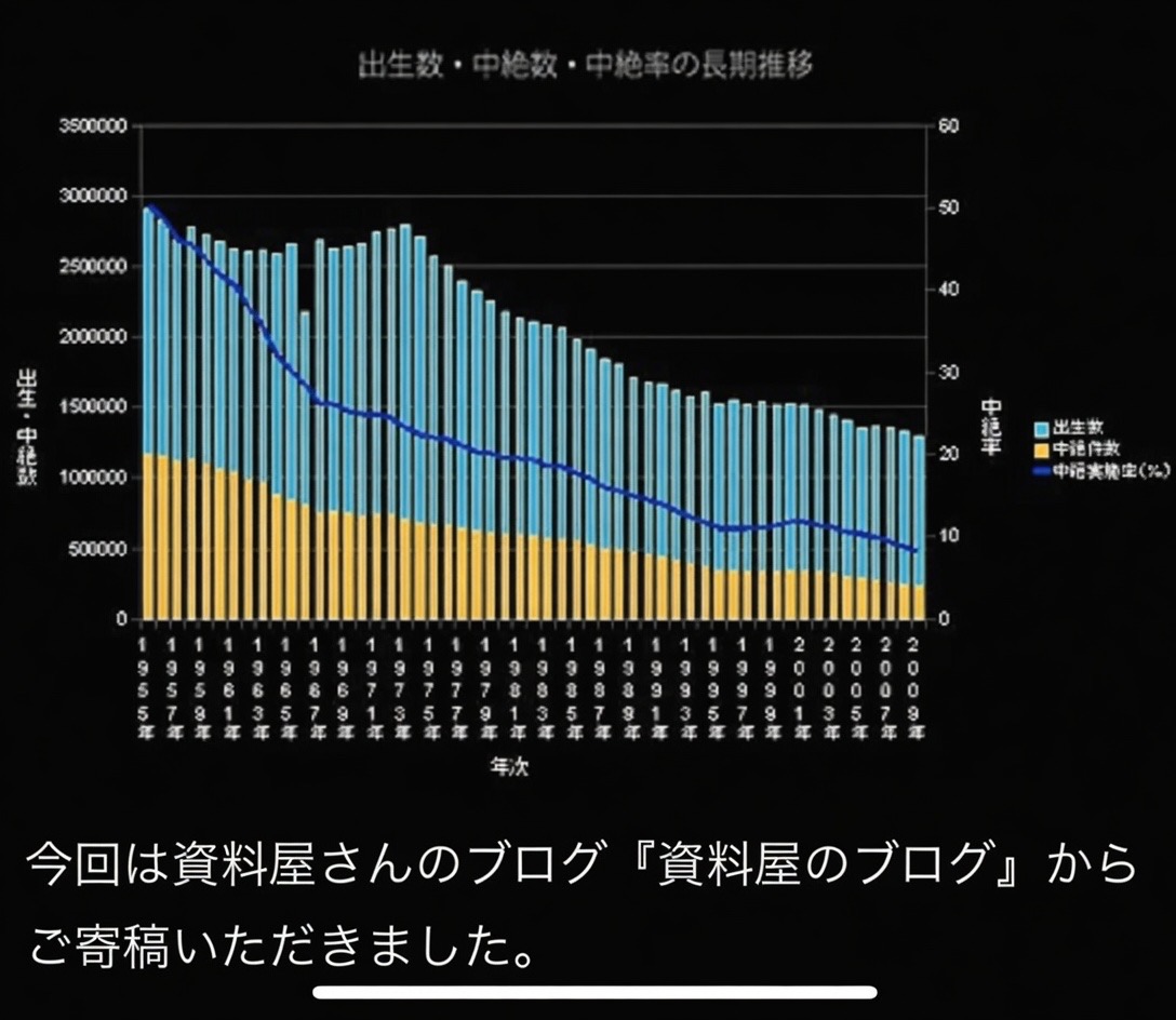 経済的中絶を禁止していた場合の、日本の人口推移 3